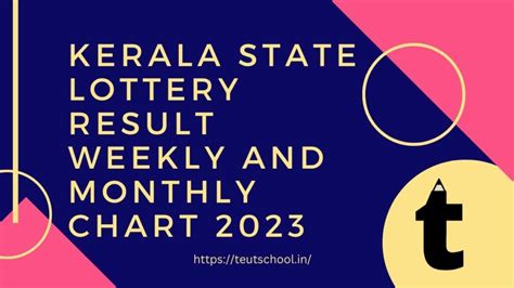 kerala monthly chart 2023